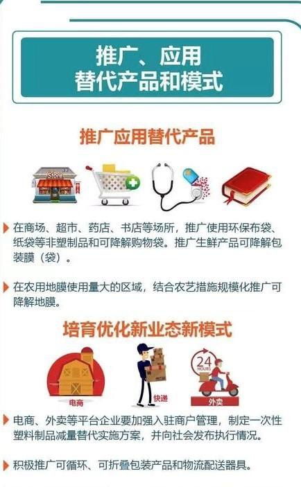 限塑令升级 快递包装、外卖餐盒、酒店一次性用品被重点点名